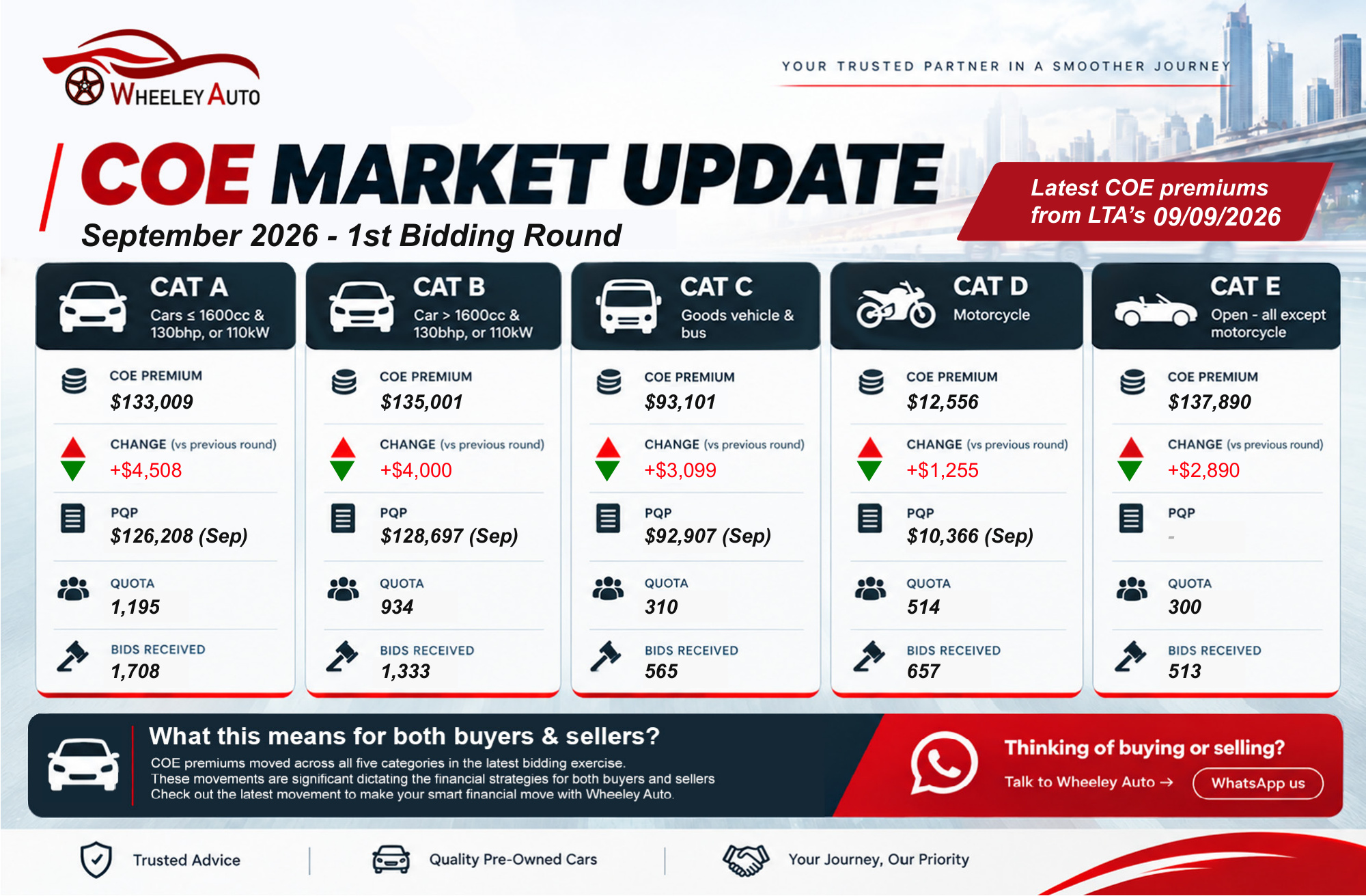 COE Update September 2026 — 1st Bidding Round